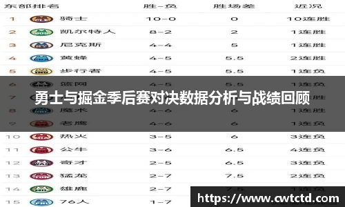勇士与掘金季后赛对决数据分析与战绩回顾