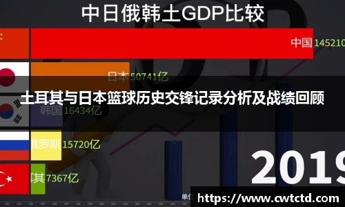 土耳其与日本篮球历史交锋记录分析及战绩回顾